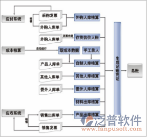 erp系统销售模块