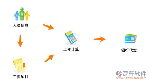 工资管理.png