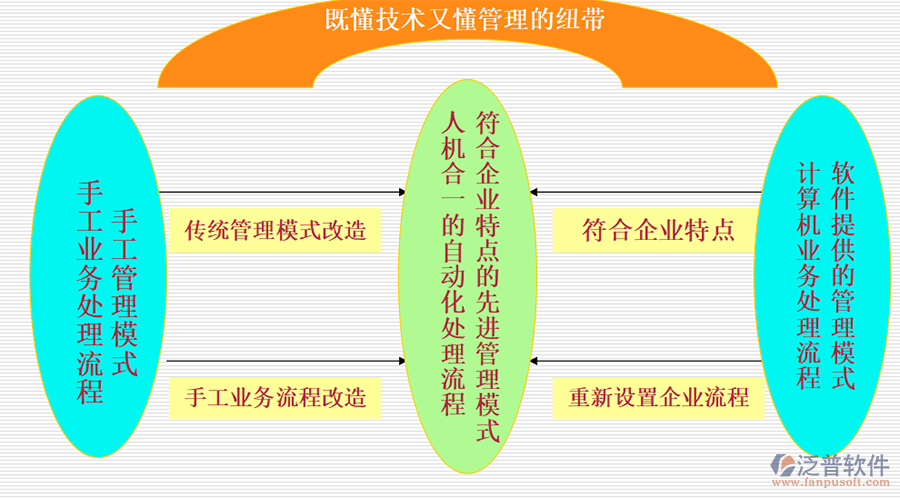 erp系统上线