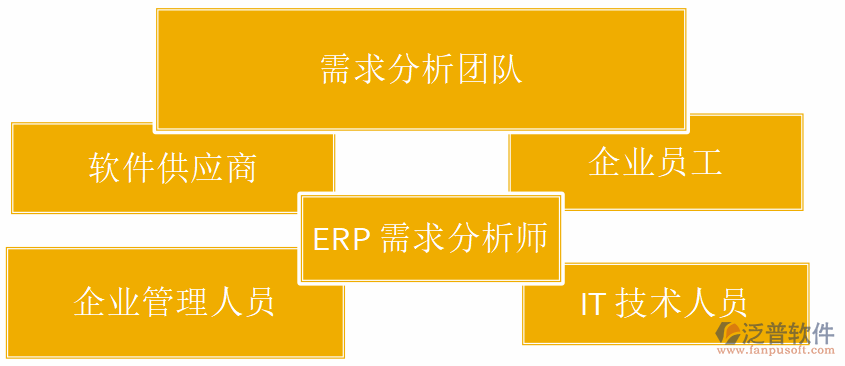 erp专业培训
