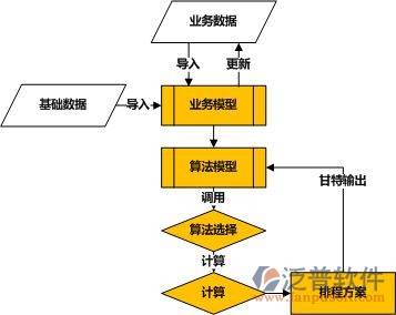 erp系统设计方案