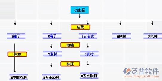 erp实施解决方案