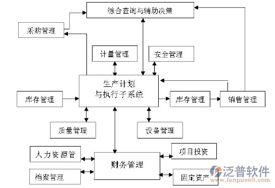 实施erp的案例