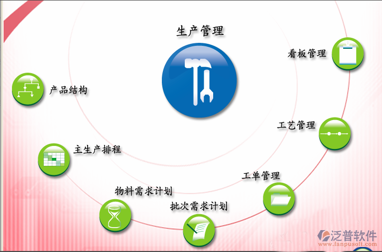 erp系统免费版