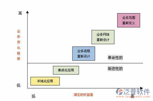 erp软件系统开发