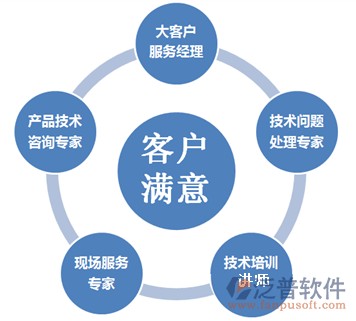 企业实施erp项目