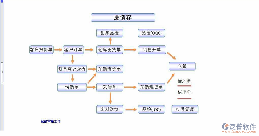 云erp解决方案