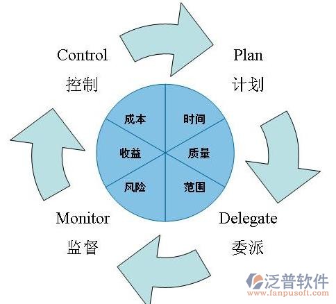 中小企业的erp实施