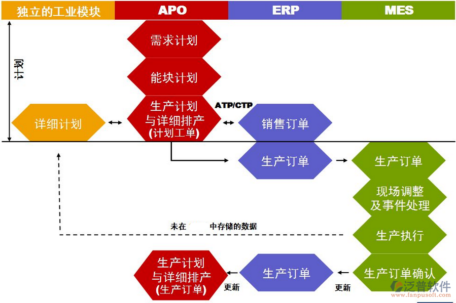 制造业国内erp排名