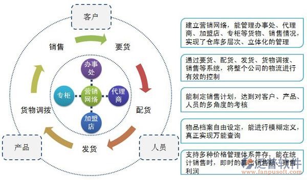 erp解决方案供应商