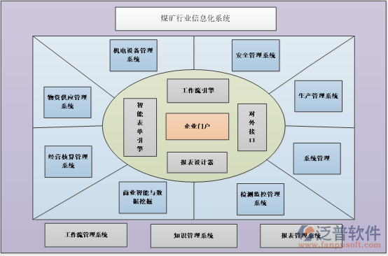 erp软件功能