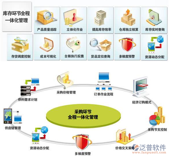 erp是财务软件吗