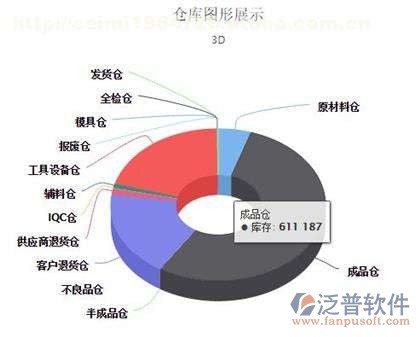 erp系统方案