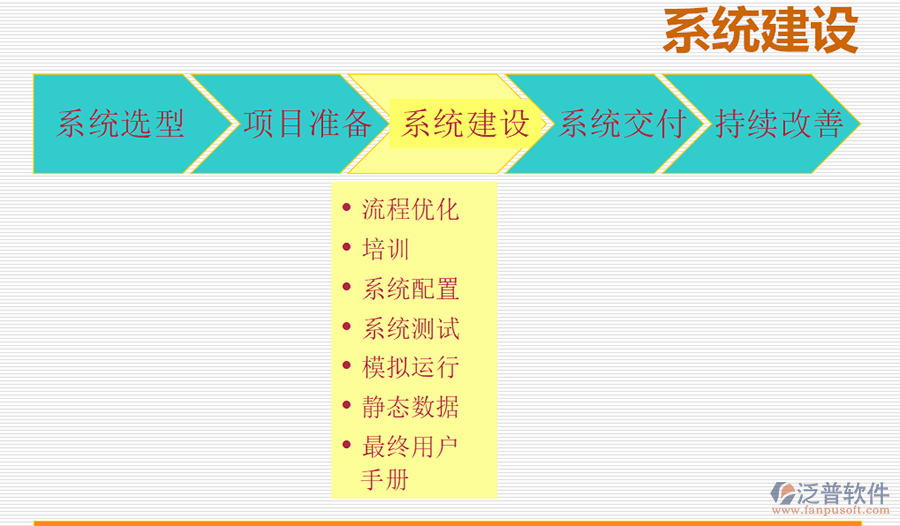 erp软件开发培训