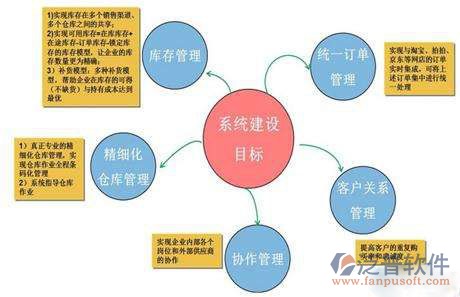 erp实施成功的案例