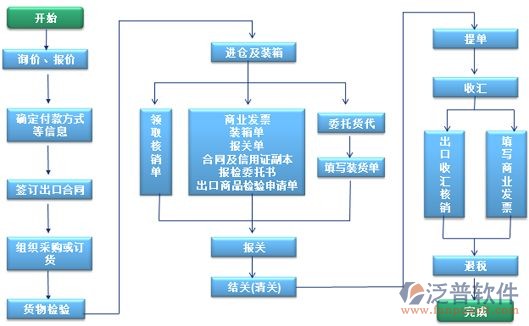 erp软件行业报告