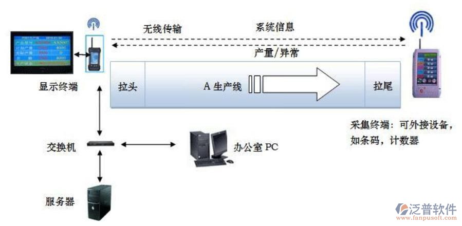 企业erp操作