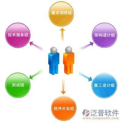 erp实施的5个阶段