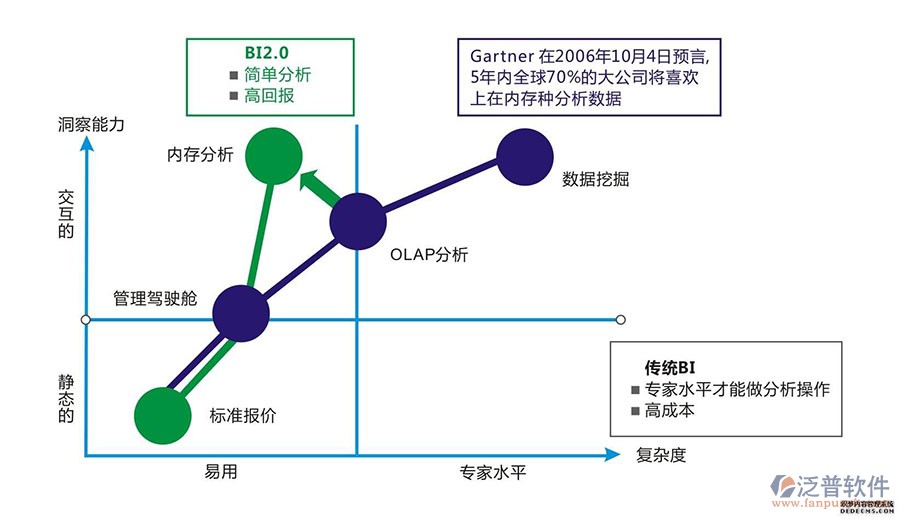 企业erp管理系统案例