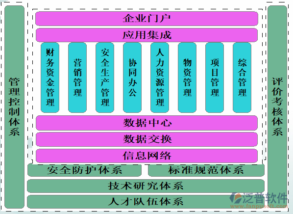 erp系统项目管理系统