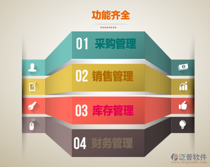 管理信息系统与erp