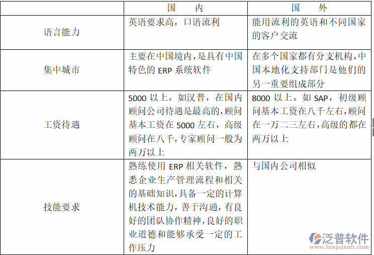 产品开发erp