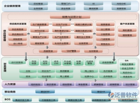 erp系统构架