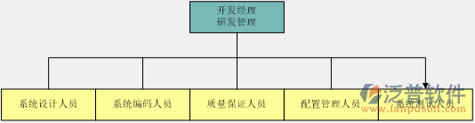 工厂企业管理erp系统