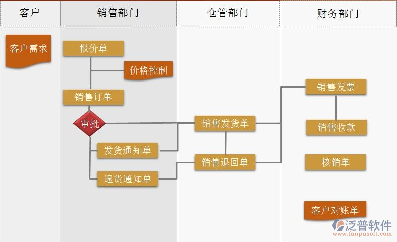 企业如何选择erp软件