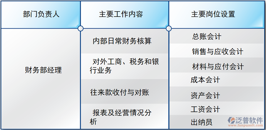 erp定制开发公司