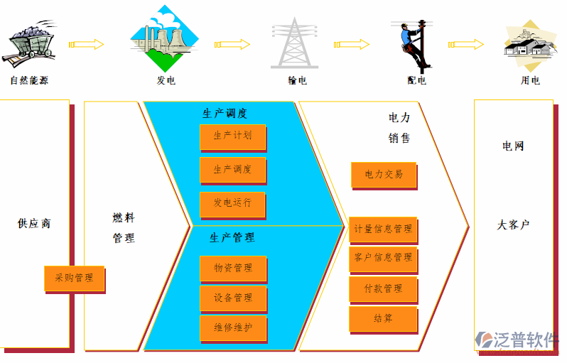 生产erp管理软件