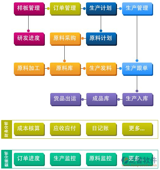 电商平台对接erp