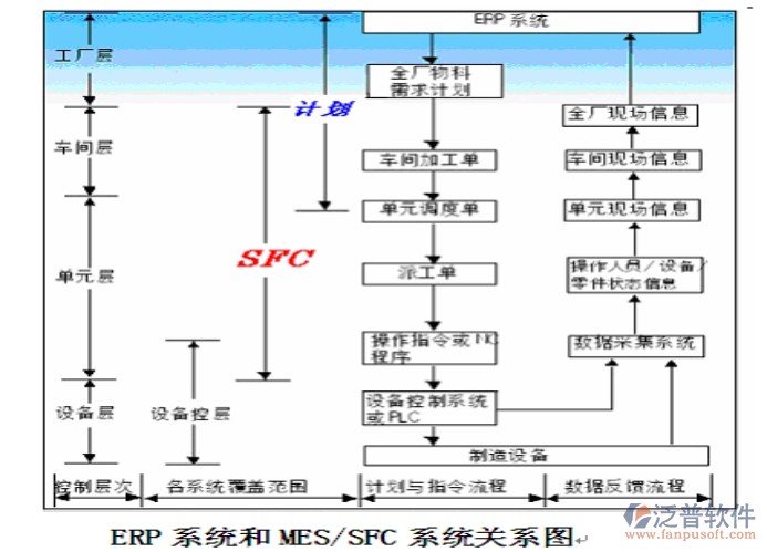 企业erp系统解决方案