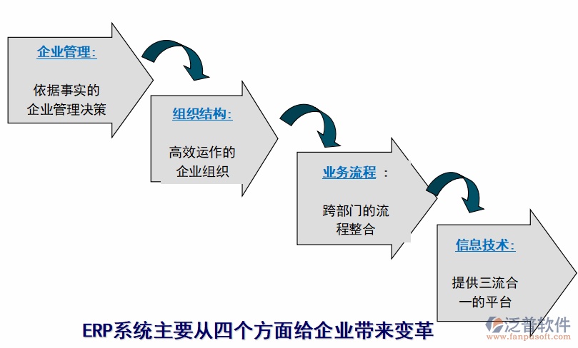 erp短期培训