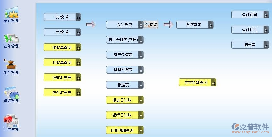 企业erp建设