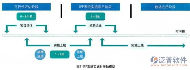 erp实施经验