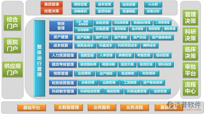 企业信息管理erp