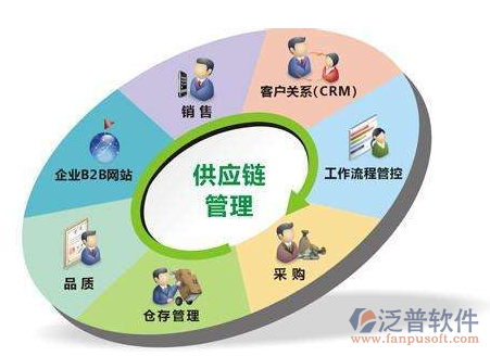 自己开发erp需要多少钱