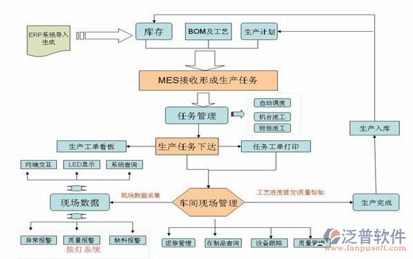 电商erp软件开发