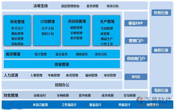 erp系统单机版