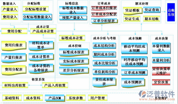 erp培训目的