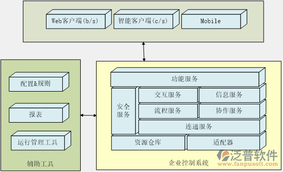 erp设计软件