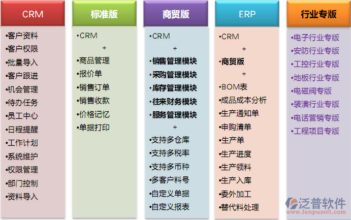 装饰装修研究报告