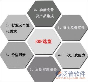 erp软件行业分析报告