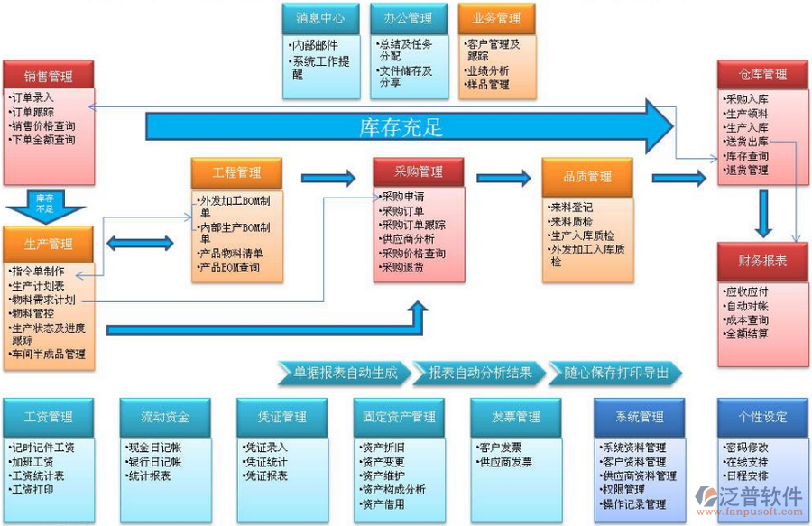 erp财务软件有哪些