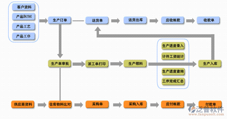 erp实施案例分析