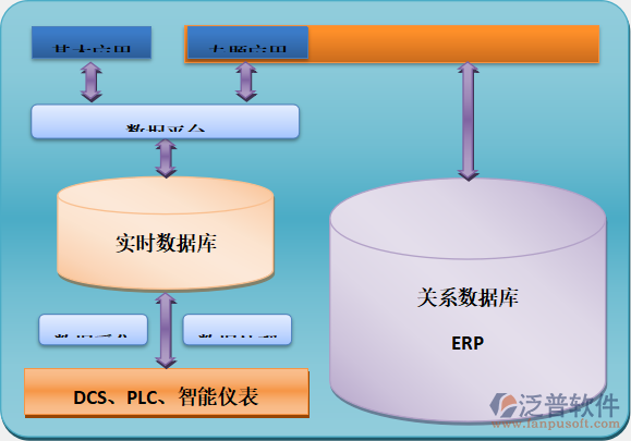 erp软件行业调研报告