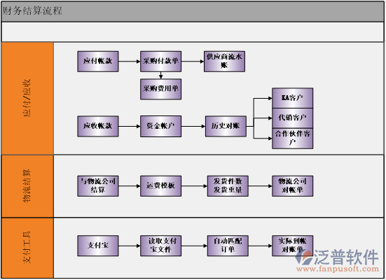 erp系统实例