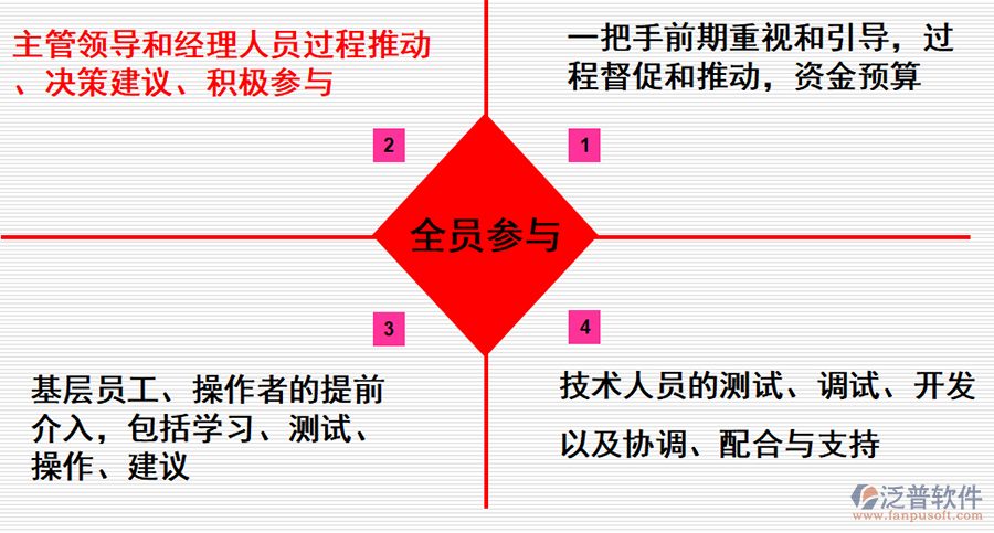 软件集成erp软件