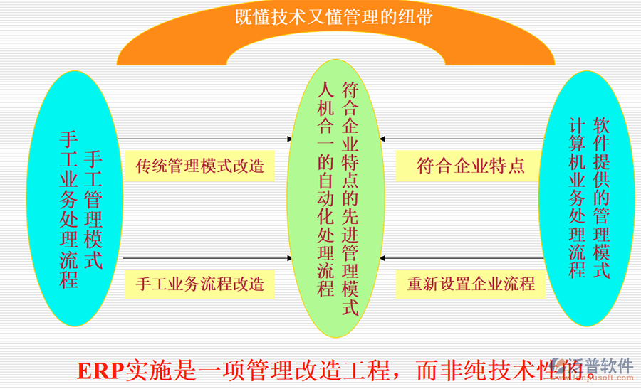 erp基础培训